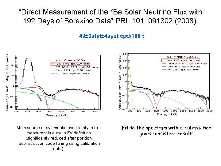 “Direct Measurement of the 7 Be Solar Neutrino Flux with 192 Days of Borexino