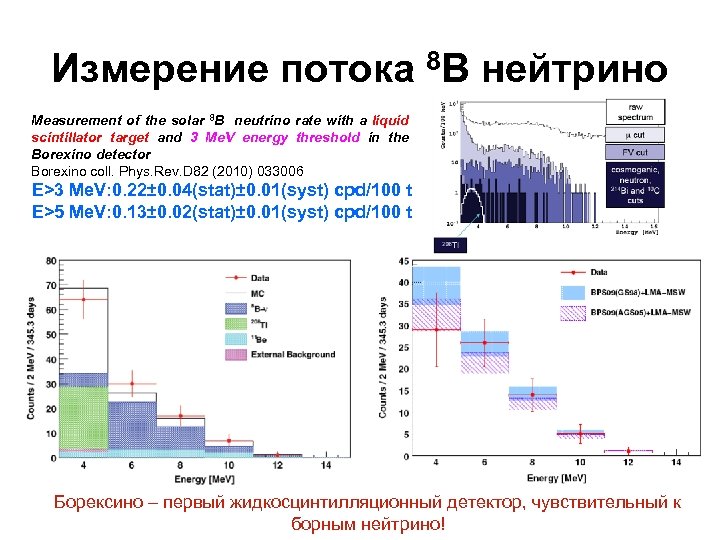 Измерение потока 8 B нейтрино Measurement of the solar 8 B neutrino rate with