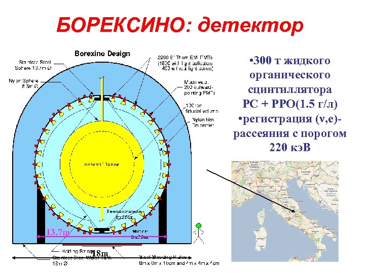 БОРЕКСИНО: детектор • 300 т жидкого органического сцинтиллятора PC + PPO(1. 5 г/л) •