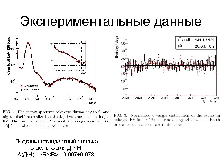 Экспериментальные данные Подгонка (стандартный анализ) отдельно для Д и Н: A(Д/Н) = R/<R>= 0.