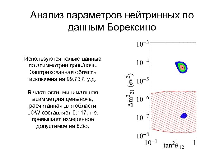 Анализ параметров нейтринных по данным Борексино Используются только данные по асимметрии день/ночь. Заштрихованная область
