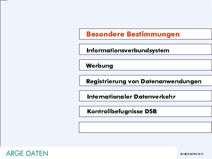 Besondere Bestimmungen Informationsverbundsystem Werbung Registrierung von Datenanwendungen Internationaler Datenverkehr Kontrollbefugnisse DSB ARGE DATEN ©