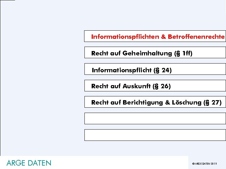 Informationspflichten & Betroffenenrechte Recht auf Geheimhaltung (§ 1 ff) Informationspflicht (§ 24) Recht auf