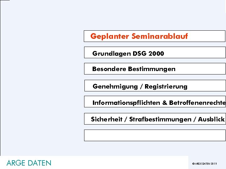 Geplanter Seminarablauf Grundlagen DSG 2000 Besondere Bestimmungen Genehmigung / Registrierung Informationspflichten & Betroffenenrechte Sicherheit