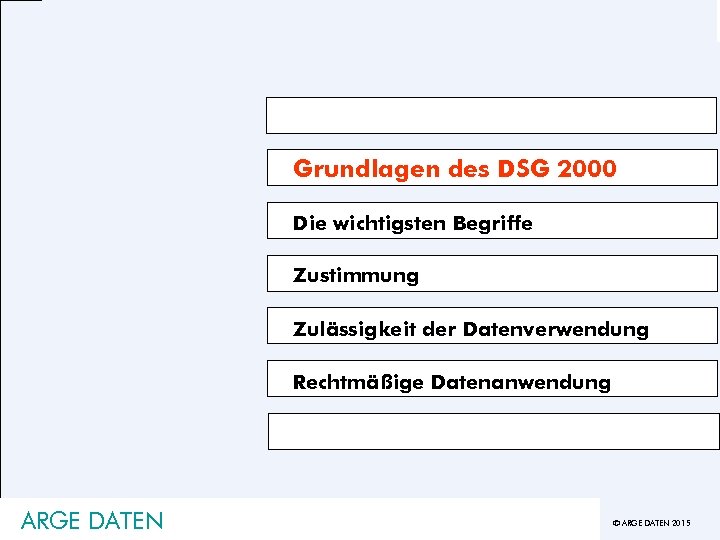 Grundlagen des DSG 2000 Die wichtigsten Begriffe Zustimmung Zulässigkeit der Datenverwendung Rechtmäßige Datenanwendung ARGE
