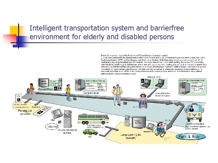 Intelligent transportation system and barrierfree environment for elderly and disabled persons 