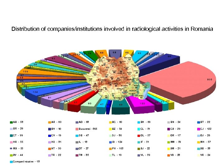 Distribution of companies/institutions involved in radiological activities in Romania AB - 58 AR -