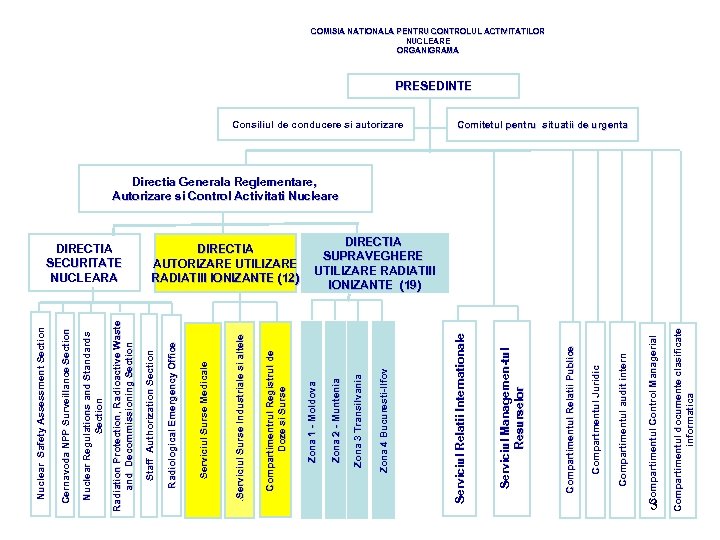 Compartimentul Control Managerial Compartimentul audit intern Compartmentul Juridic Compartimentul Relatii Publice Serviciul Managemen-tul Resurselor