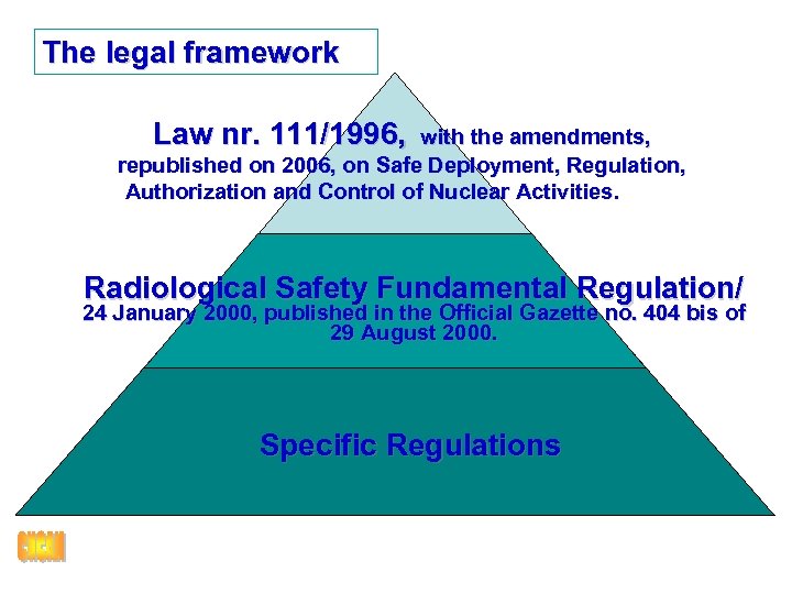 The legal framework Law nr. 111/1996, with the amendments, republished on 2006, on Safe