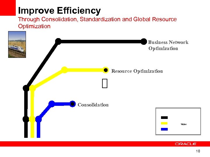 Improve Efficiency Through Consolidation, Standardization and Global Resource Optimization Business Network Optimization Resource Optimization