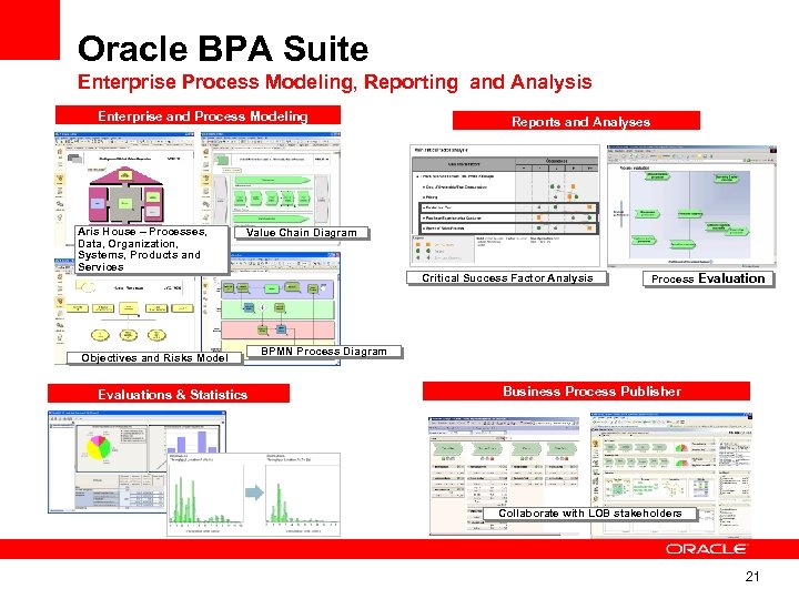 Oracle BPA Suite Enterprise Process Modeling, Reporting and Analysis Enterprise and Process Modeling Aris