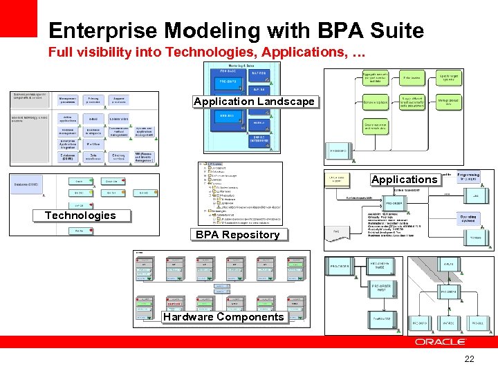 Enterprise Modeling with BPA Suite Full visibility into Technologies, Applications, … Application Landscape Applications