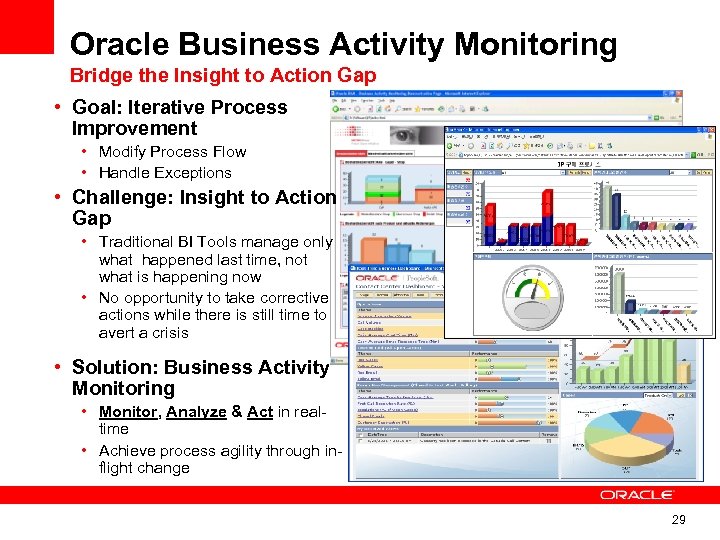 Oracle Business Activity Monitoring Bridge the Insight to Action Gap • Goal: Iterative Process