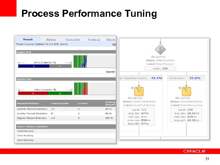 Process Performance Tuning 31 