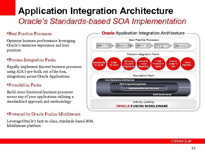 Application Integration Architecture Oracle’s Standards-based SOA Implementation • Best Practice Processes Optimize business performance