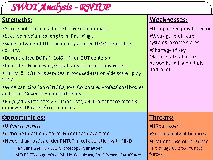 SWOT Analysis - RNTCP Strengths: Weaknesses: • Strong political and administrative commitment. • Secured
