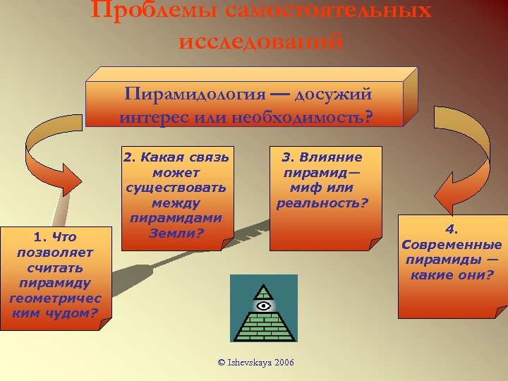 Проблемы самостоятельных исследований Пирамидология — досужий интерес или необходимость? 1. Что позволяет считать пирамиду