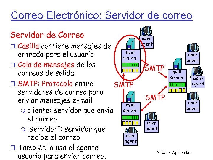Correo Electrónico: Servidor de correo Servidor de Correo Casilla contiene mensajes de user agent