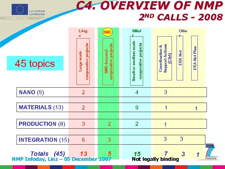 C 4. OVERVIEW OF NMP NANO (9) 2 4 2 9 1 PRODUCTION (8)