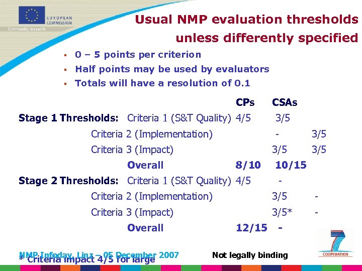 Usual NMP evaluation thresholds unless differently specified § 0 – 5 points per criterion