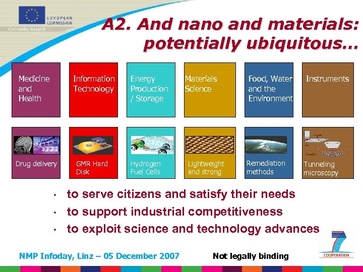 A 2. And nano and materials: potentially ubiquitous… Medicine and Health Information Technology Drug