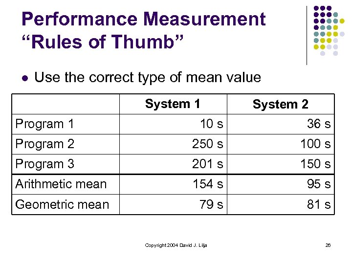 Performance Measurement “Rules of Thumb” l Use the correct type of mean value System