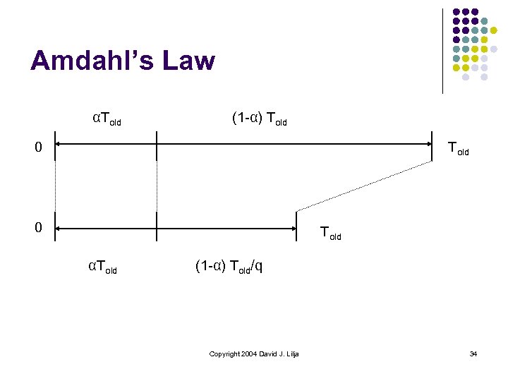 Amdahl’s Law αTold (1 -α) Told 0 Told αTold (1 -α) Told/q Copyright 2004