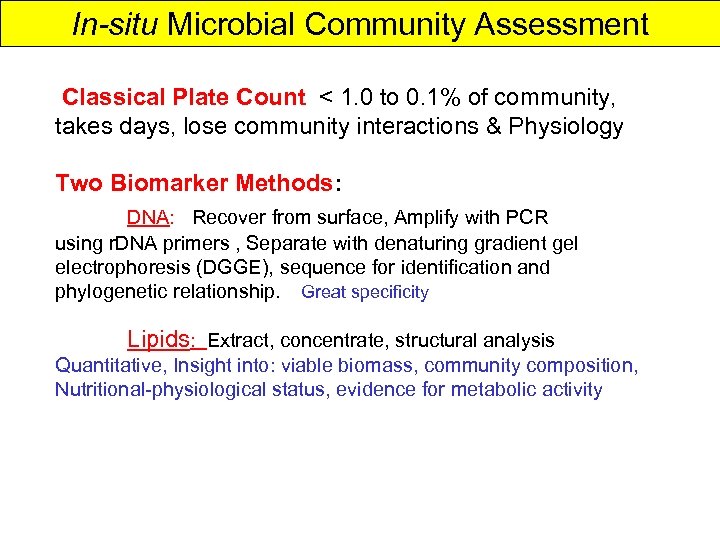 In-situ Microbial Community Assessment Classical Plate Count < 1. 0 to 0. 1% of