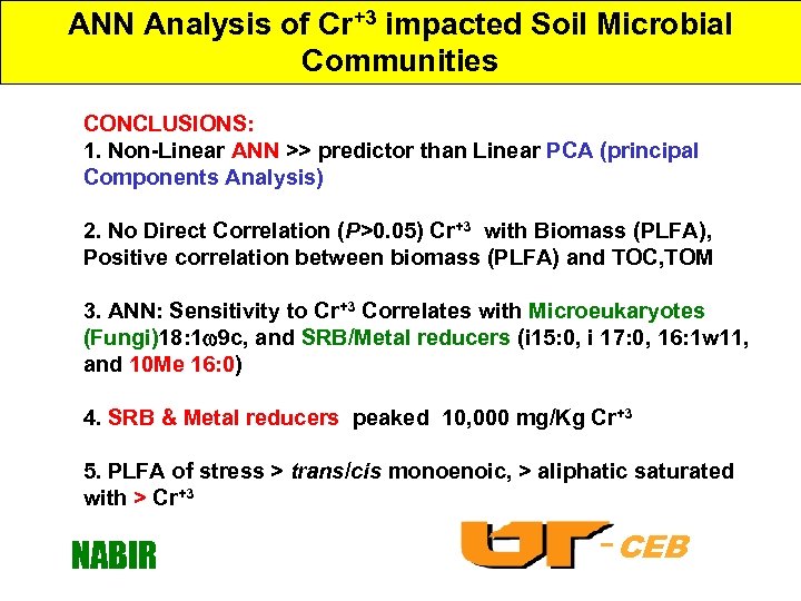 ANN Analysis of Cr+3 impacted Soil Microbial Communities CONCLUSIONS: 1. Non-Linear ANN >> predictor
