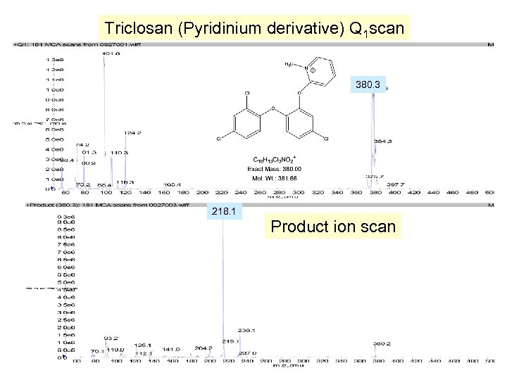 Triclosan (Pyridinium derivative) Q 1 scan 380. 3 218. 1 Product ion scan 