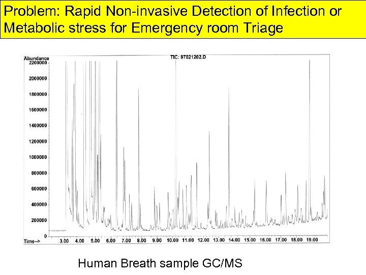 Problem: Rapid Non-invasive Detection of Infection or Metabolic stress for Emergency room Triage Human
