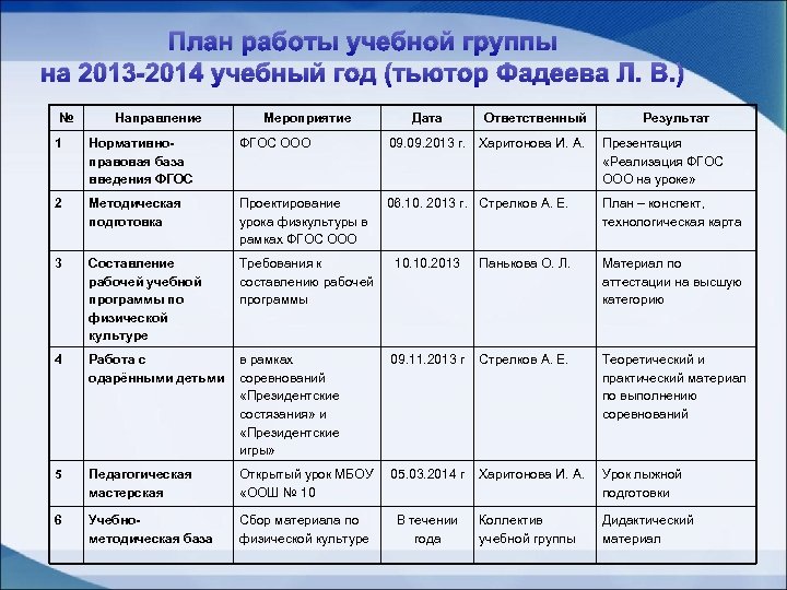 План работы учебной группы на 2013 -2014 учебный год (тьютор Фадеева Л. В. )
