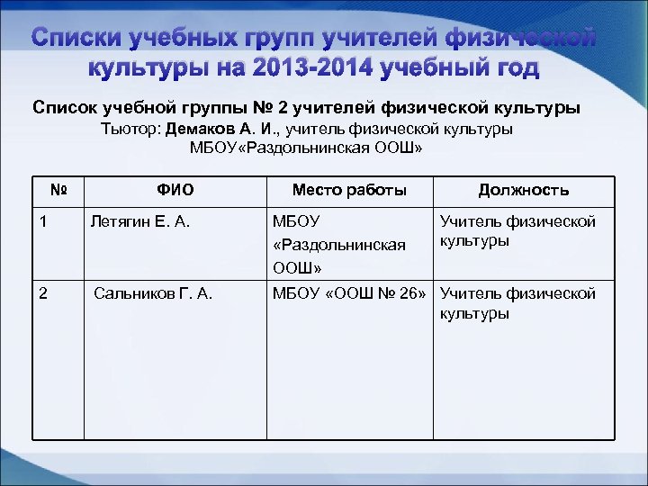 Списки учебных групп учителей физической культуры на 2013 -2014 учебный год Список учебной группы