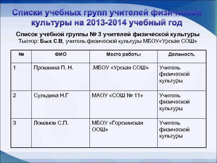 Списки учебных групп учителей физической культуры на 2013 -2014 учебный год Список учебной группы