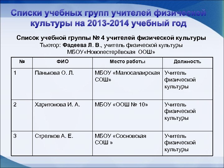 Списки учебных групп учителей физической культуры на 2013 -2014 учебный год Список учебной группы