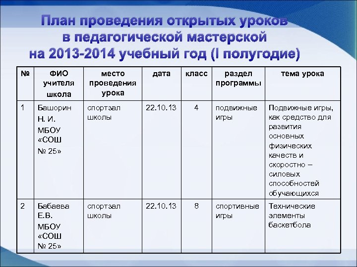 План проведения открытых уроков в педагогической мастерской на 2013 -2014 учебный год (I полугодие)