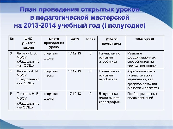 План проведения открытых уроков в педагогической мастерской на 2013 -2014 учебный год (I полугодие)
