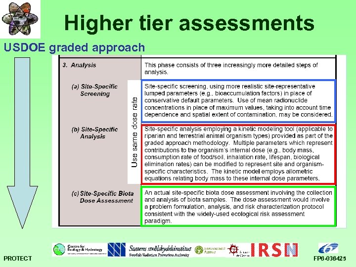 Higher tier assessments Use same dose rate USDOE graded approach PROTECT FP 6 -036425