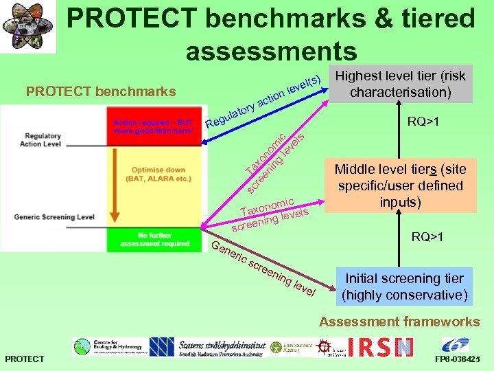 PROTECT benchmarks & tiered assessments PROTECT benchmarks io ct ry a s vel( n