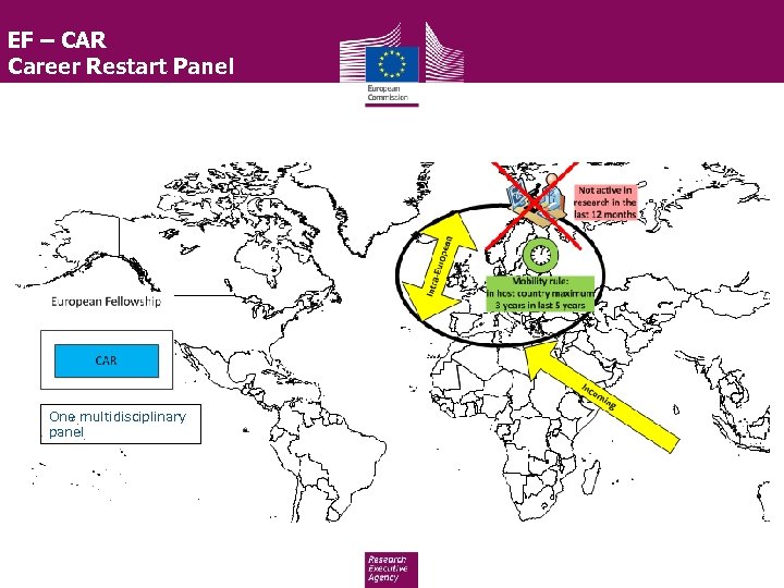 EF – CAR Career Restart Panel One multidisciplinary panel 