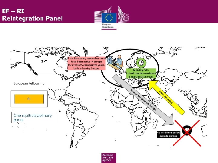 EF – RI Reintegration Panel One multidisciplinary panel 