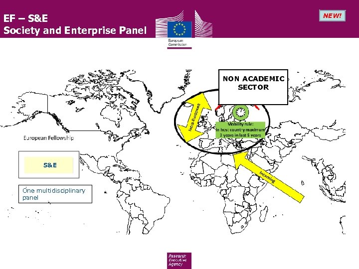 EF – S&E Society and Enterprise Panel NEW! NON ACADEMIC SECTOR S&E One multidisciplinary