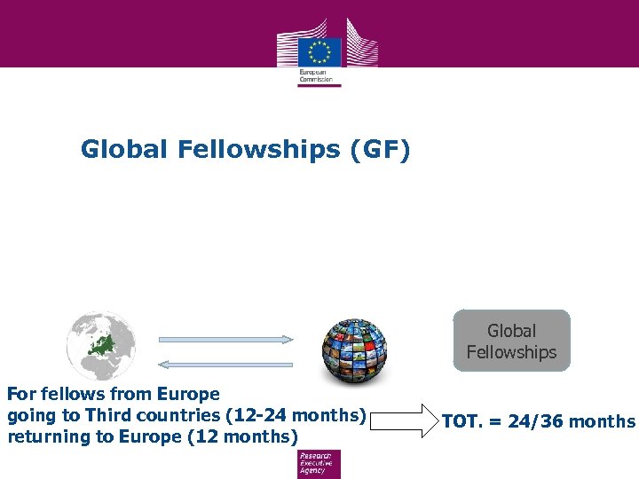 Global Fellowships (GF) Global Fellowships For fellows from Europe going to Third countries (12