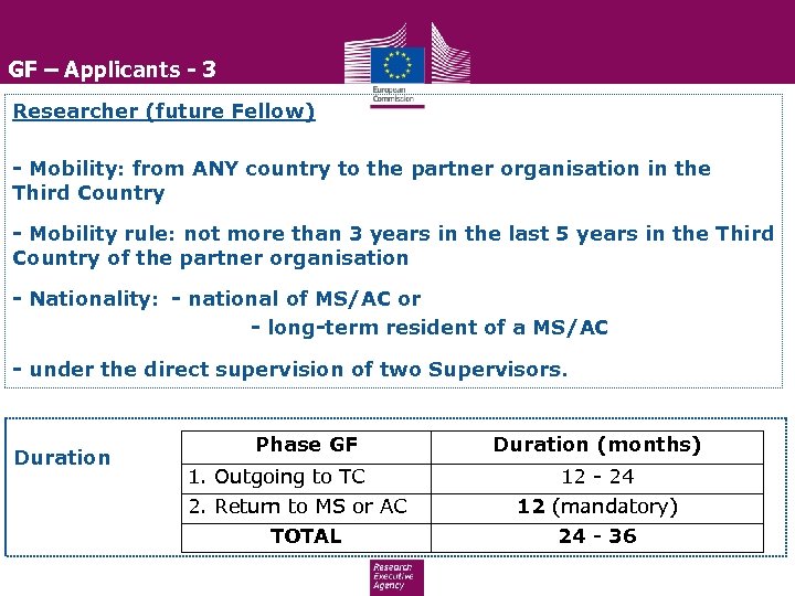 GF – Applicants - 3 Researcher (future Fellow) - Mobility: from ANY country to