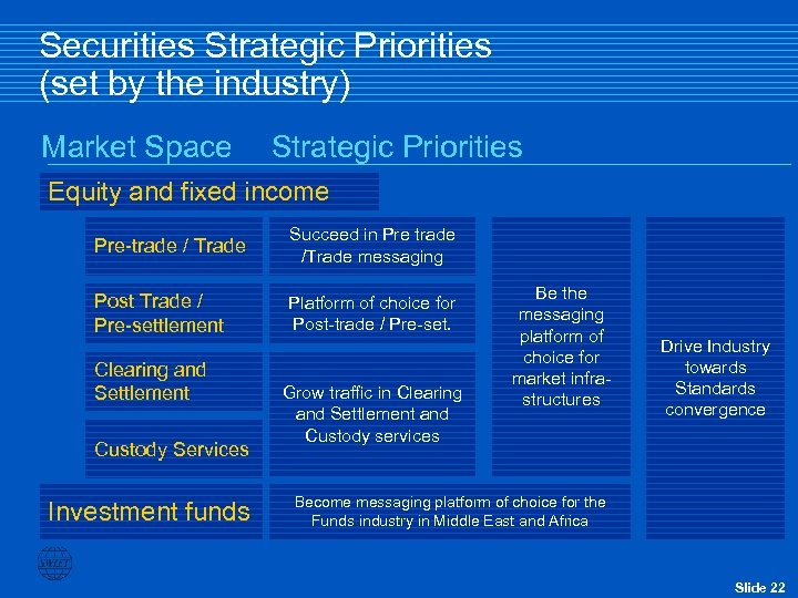 Securities Strategic Priorities (set by the industry) Market Space Strategic Priorities Equity and fixed