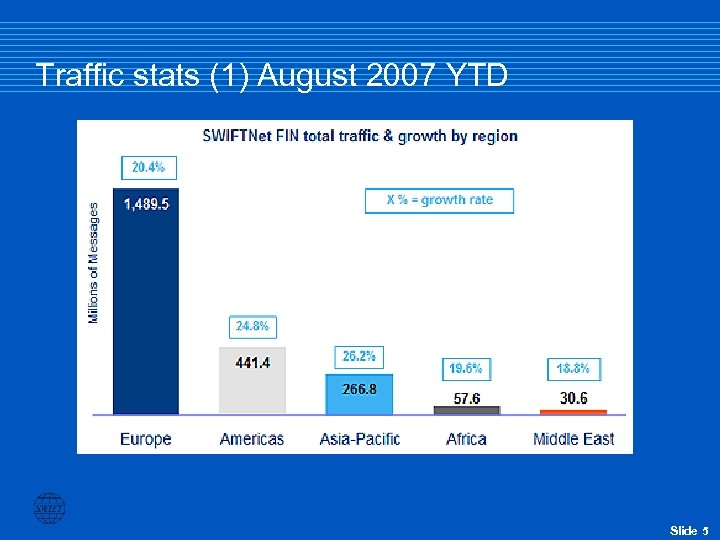 Traffic stats (1) August 2007 YTD Slide 5 