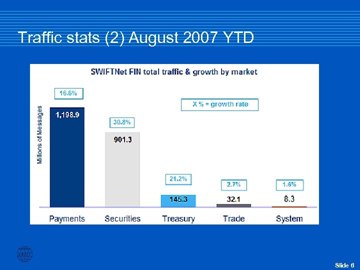 Traffic stats (2) August 2007 YTD Slide 6 