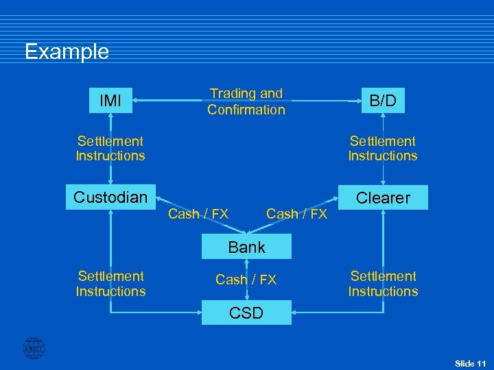 Example IMI Trading and Confirmation B/D Settlement Instructions Custodian Clearer Cash / FX Bank