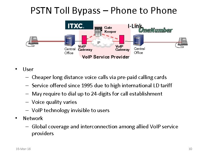 PSTN Toll Bypass – Phone to Phone Gate Keeper Vo. IP Central Gateway Office