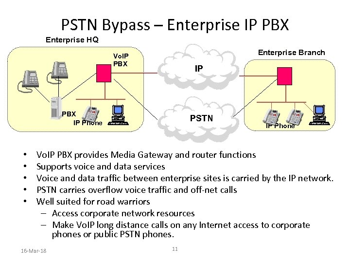 PSTN Bypass – Enterprise IP PBX Enterprise HQ Enterprise Branch Vo. IP PBX IP